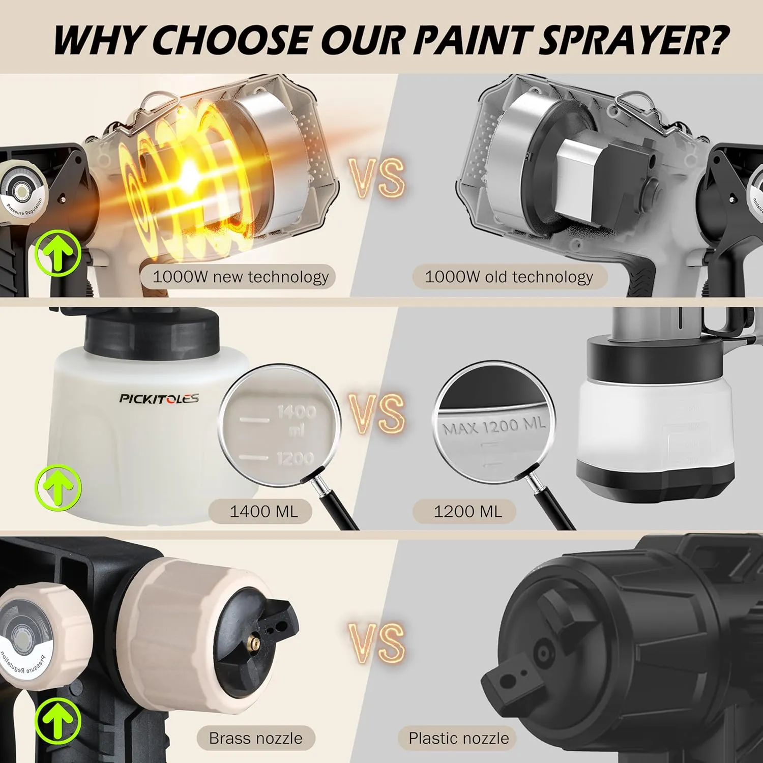 1000W HVLP Paint Sprayer High-Efficiency Electric Spray Gun with 6 Nozzles,Variable Patterns Adjustable Flow, 47oz (1400ml) Detachable Container,Easy to Clean for Home Improvement Projects Battlefield