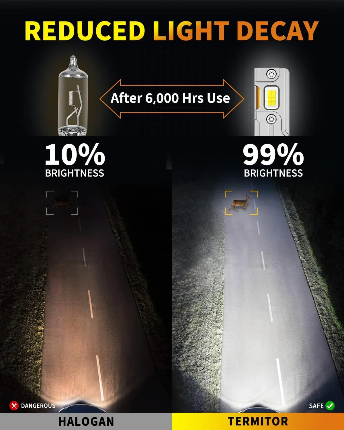 2025 Upgraded H7 Light Bulbs, 40,000LM 10X Brightness with 16 CSP Chips, Real 1:1 Halogen Size with Fan, 6500K White, Plug and Play, Canbus Ready Fog Light Bulbs, Pack of 2