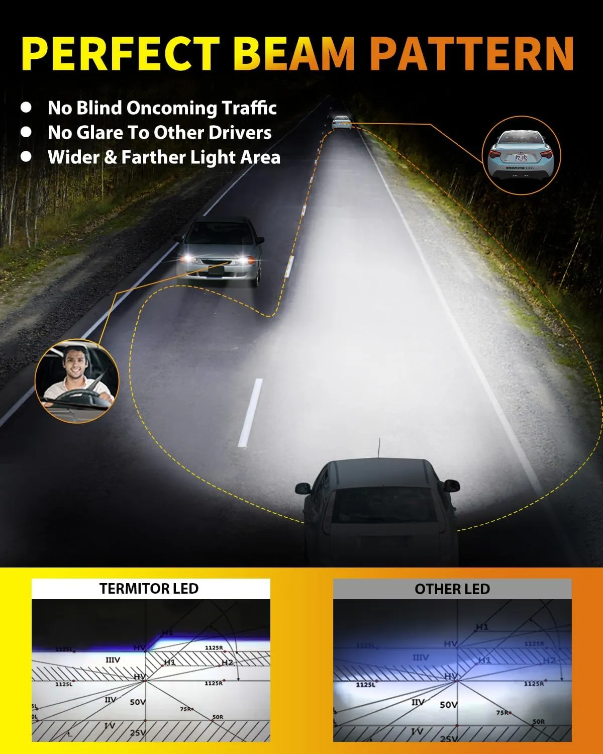 2025 Upgraded H7 Light Bulbs, 40,000LM 10X Brightness with 16 CSP Chips, Real 1:1 Halogen Size with Fan, 6500K White, Plug and Play, Canbus Ready Fog Light Bulbs, Pack of 2
