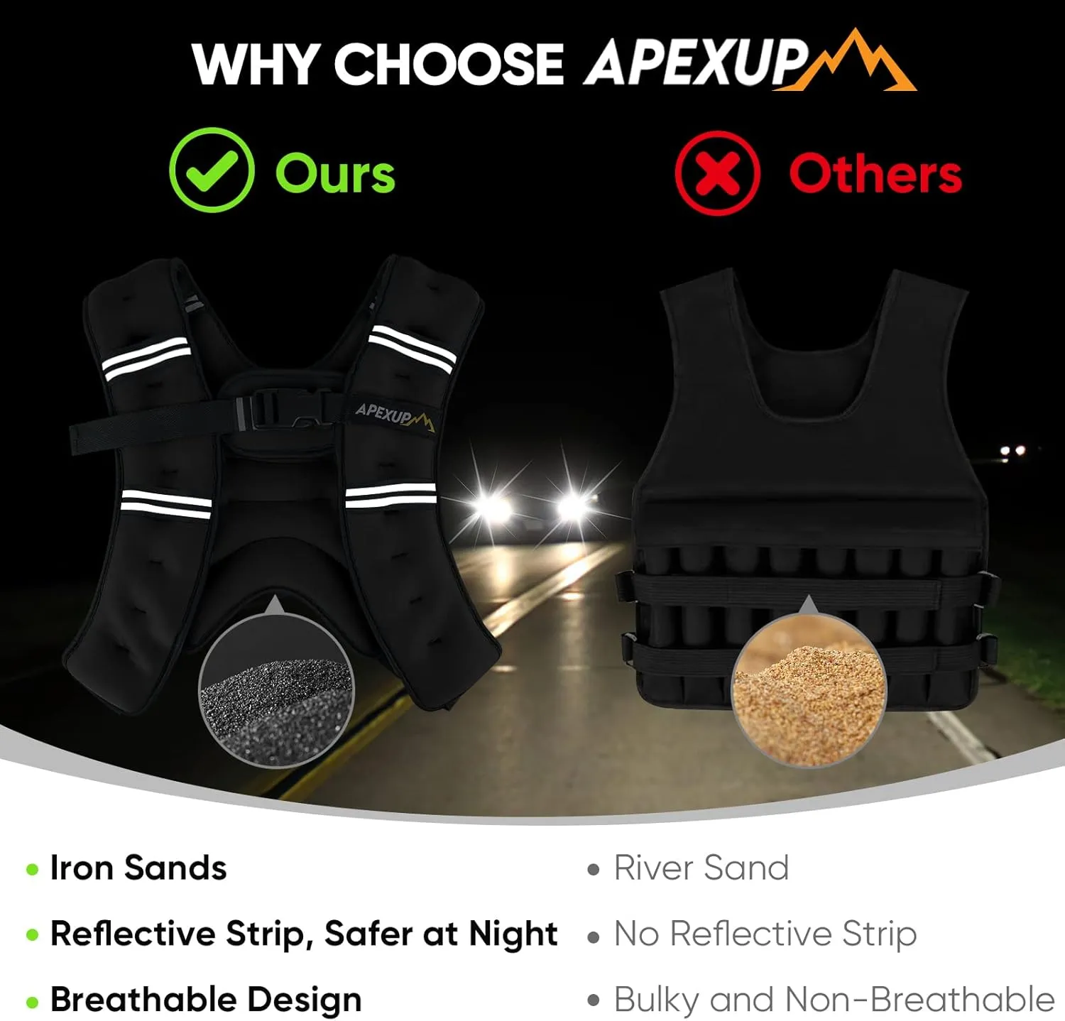 APEXUP Weighted Vest with 5lbs/10lbs/15lbs/20lbs/25lbs/30lbs Weights and Reflective Stripe, Weight Vest Men Women for Workout, Strength Training, Running