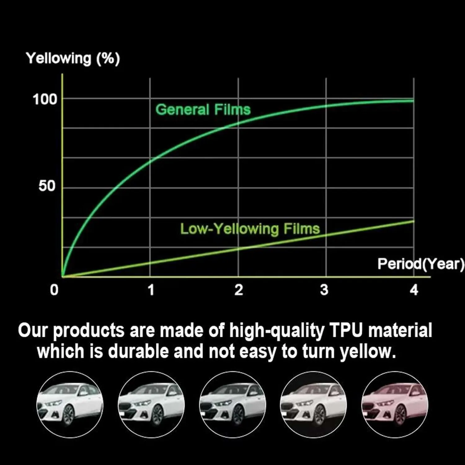 Car Interior Center Console Navigation Screen Transparent TPU Protective Film, Fit For Vw Id4 Id 4 Crozz Id6 Id 6