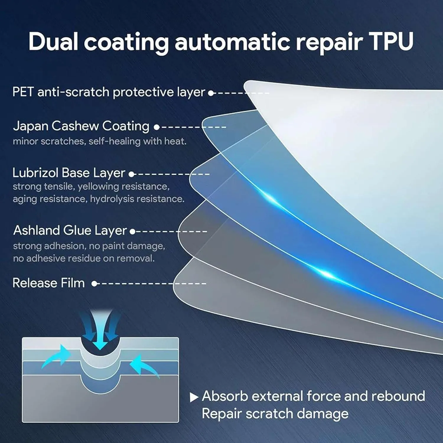 Car Interior Center Console Navigation Screen Transparent TPU Protective Film, Fit For Vw Id4 Id 4 Crozz Id6 Id 6