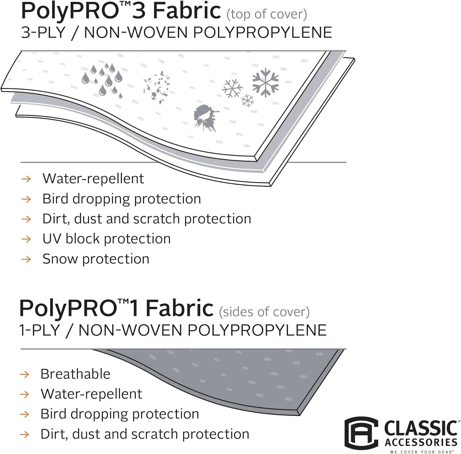 Classic Accessories Over Drive PolyPRO3 Deluxe Sloped Travel Trailer Cover, 19-21', Grey/Snow White