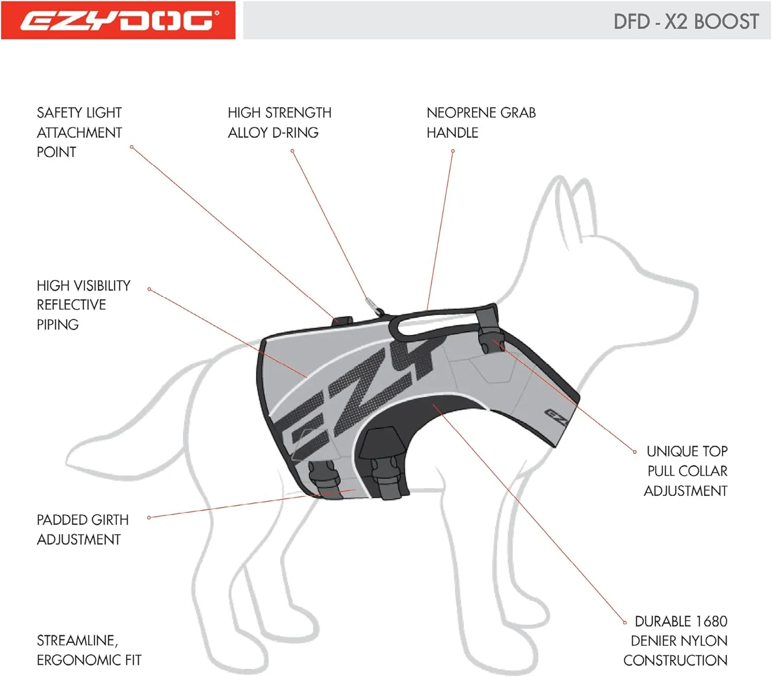 EzyDog DFD X2 Dog Life Jacket - Adjustable Swimming Safety Life Vest Preserver with Continuous Neck Flotation, Reflective Trim, & Grab Handle (Large, Pink)