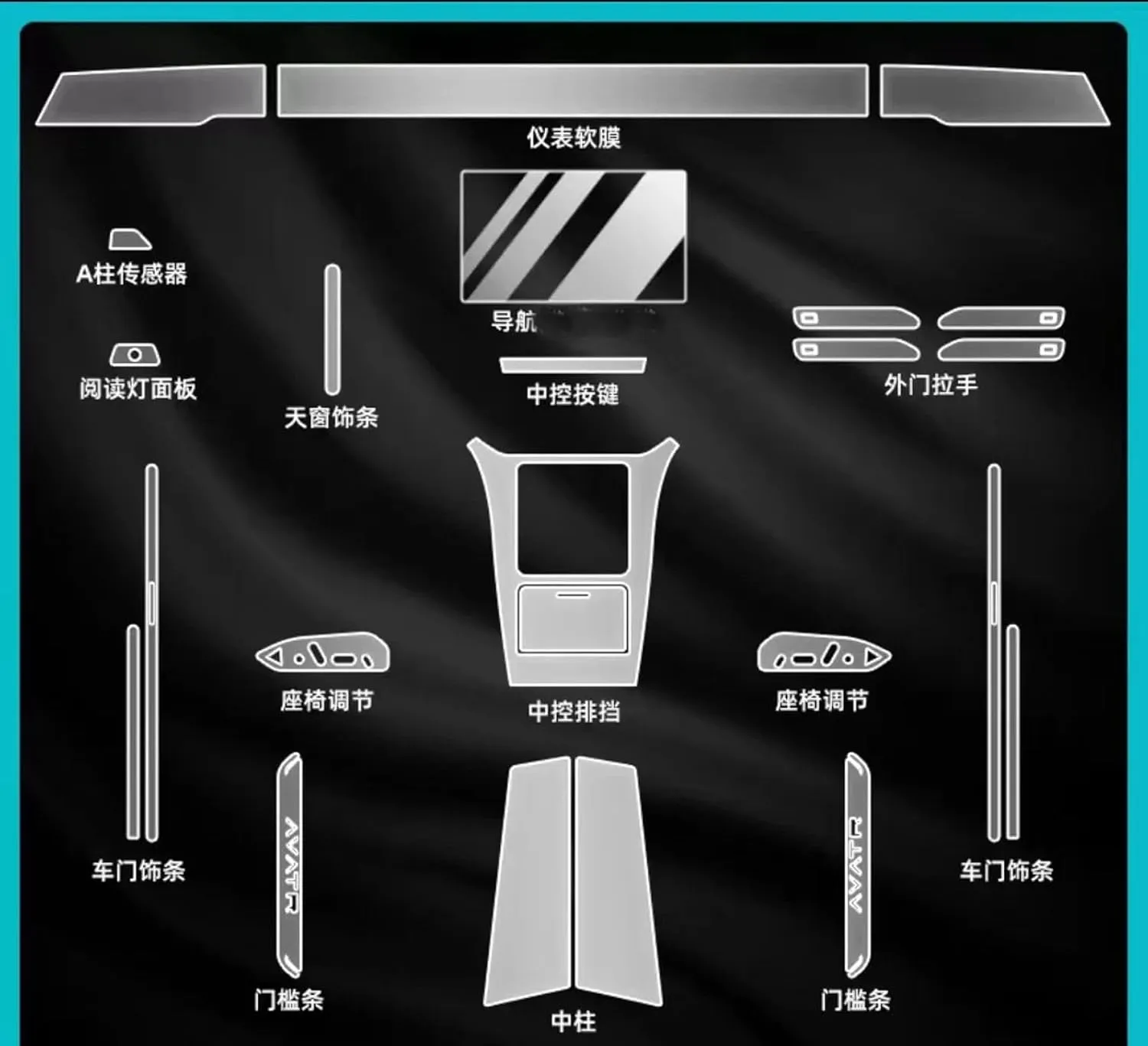 for Avatr 12 2023 2024 Gearbox Panel Navigation Screen Automotive Interior TPU Protective Film Anti-Scratch