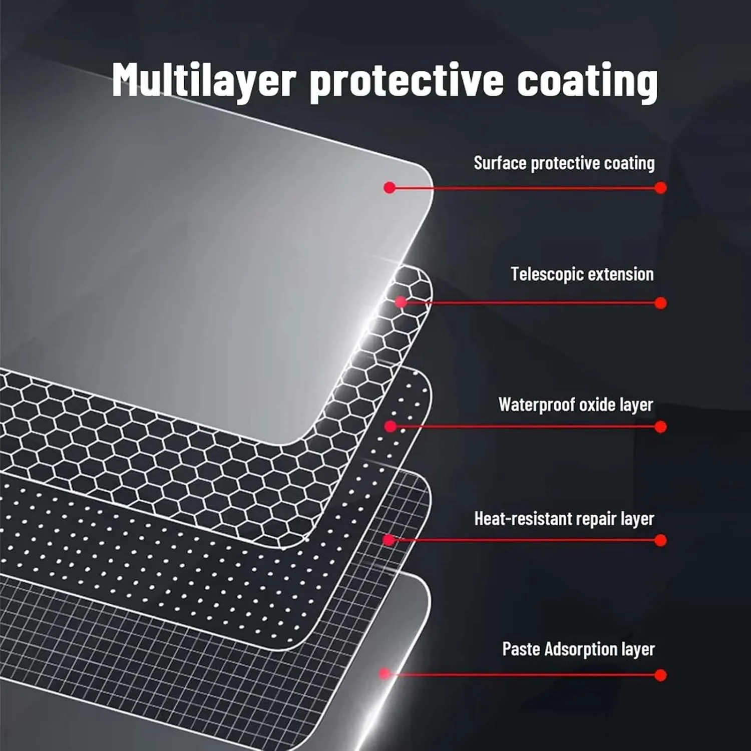 For GAC EMZOOM GS3 2023 2024 Gearbox Panel Navigation Screen Automotive Interior TPU Protective Film