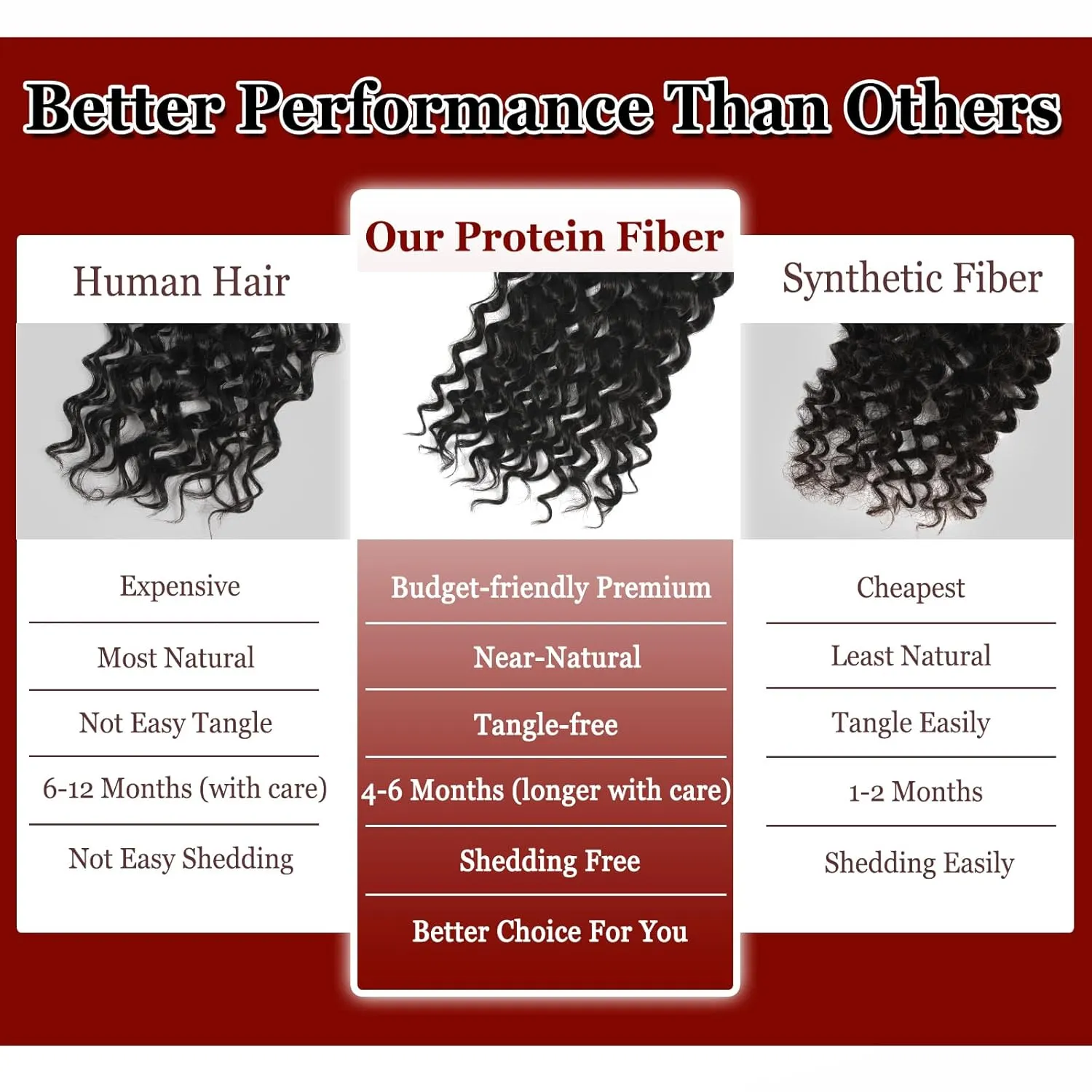 Gogo Curl Crochet Hair Pure Protein Fiber 12 Inch 8 Packs Pre Looped twisted Short Curly Crochet Hair for Women Deep Ocean Water Wave Beach Curl Twist Braiding Hair Extensions (12inch 30#)