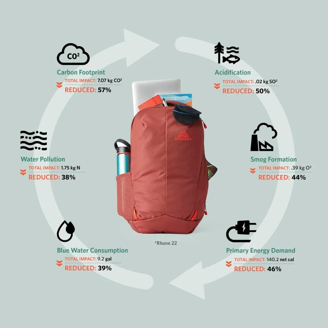 Gregory Rhune 22L Unisex Everyday Commuter Backpack,One Size Fits All Fits All, Sunset Blue
