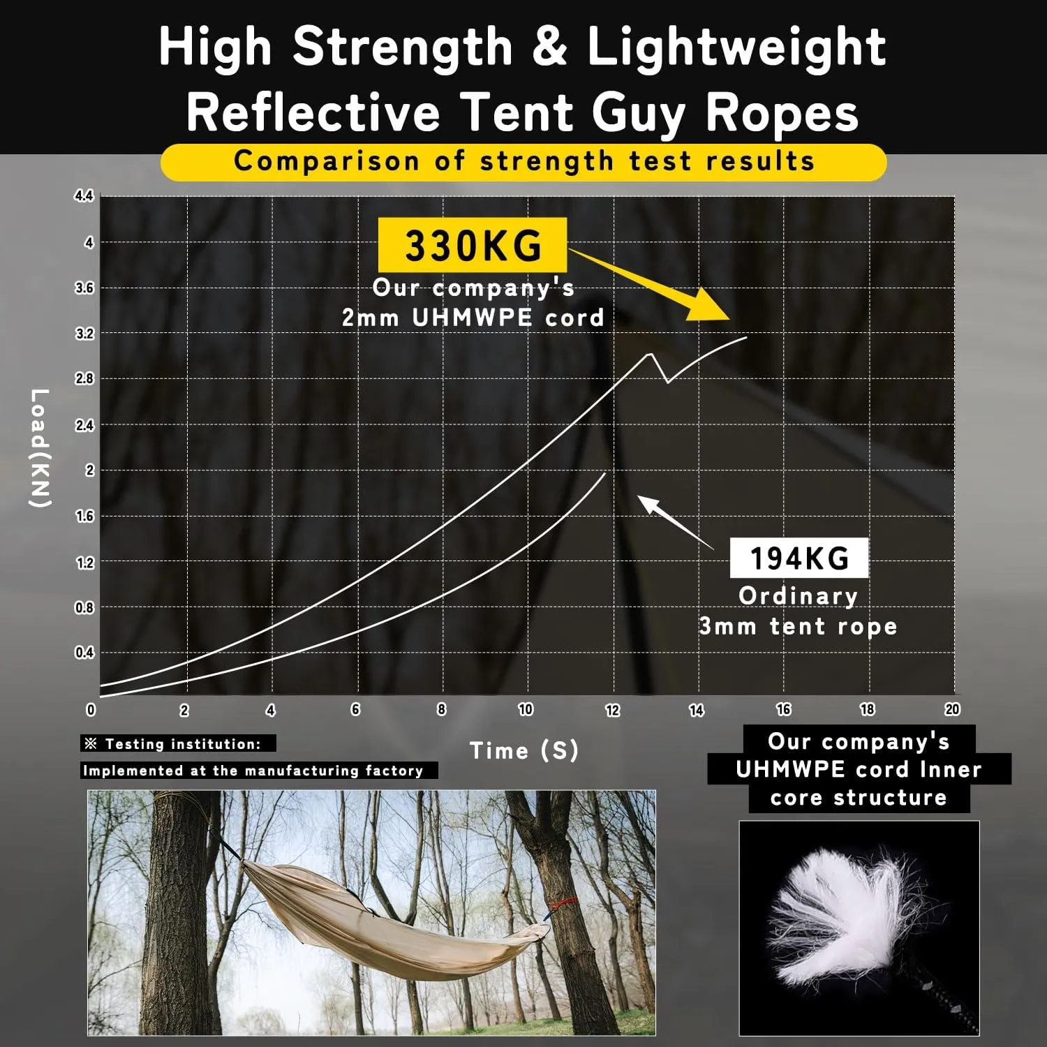 HIKEMAN Ultralight Tent Guy Ropes - 2mm Reflective Guyline,UHMWPE Camping Guide Rope with Luminescent Tensioner for Outdoor Camping Hiking Awning Tents (Yellow, 4M)