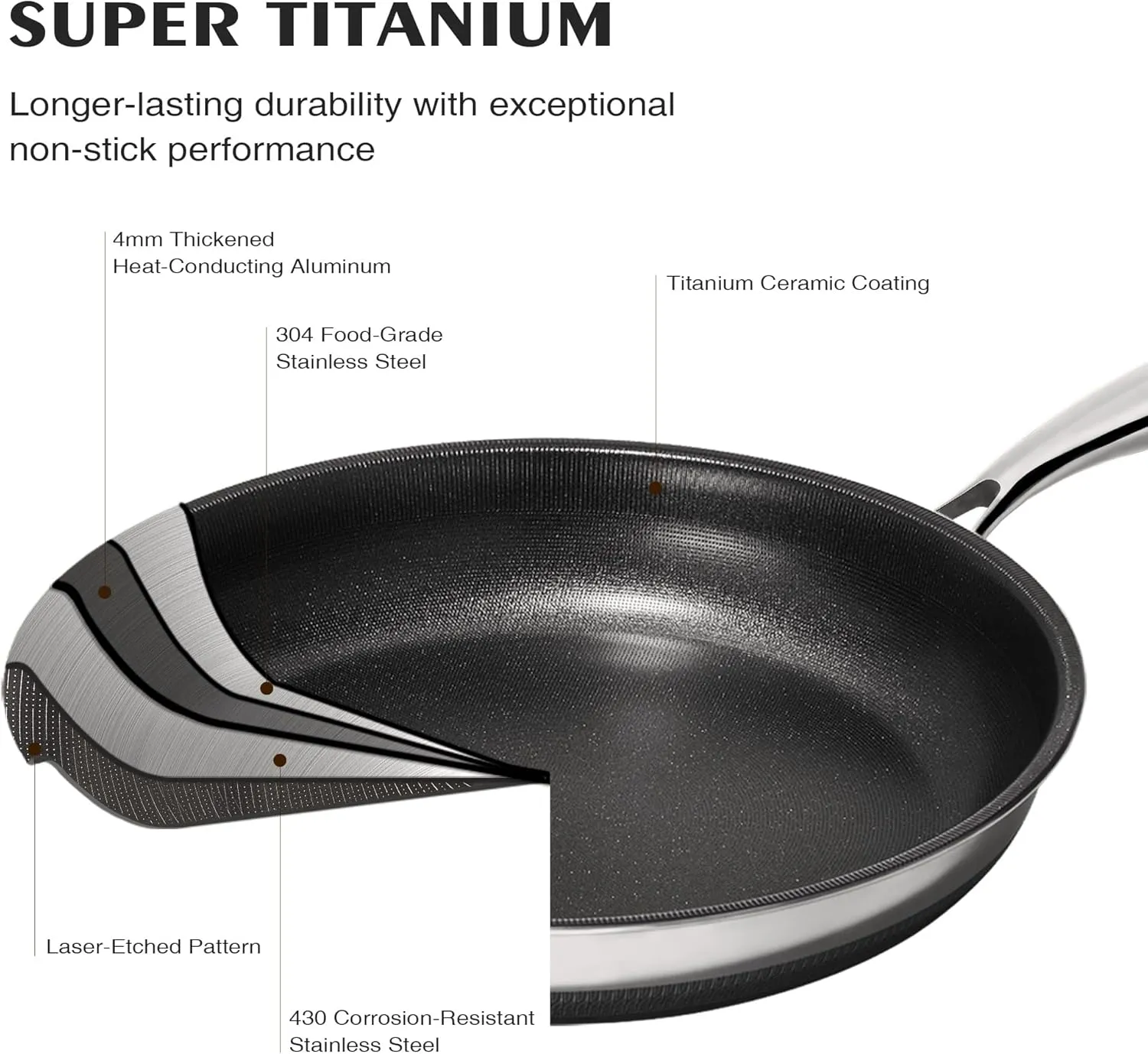 KITEXPERT Non Stick Frying Pans Set - 3 Piece (8, 10, 12") Titanium Ceramic Pan with Lids, Nonstick Skillet Stainless Steel, PFAS PFOA & PTFE Free, Dishwasher & Oven Safe, All Cooktops Compatible