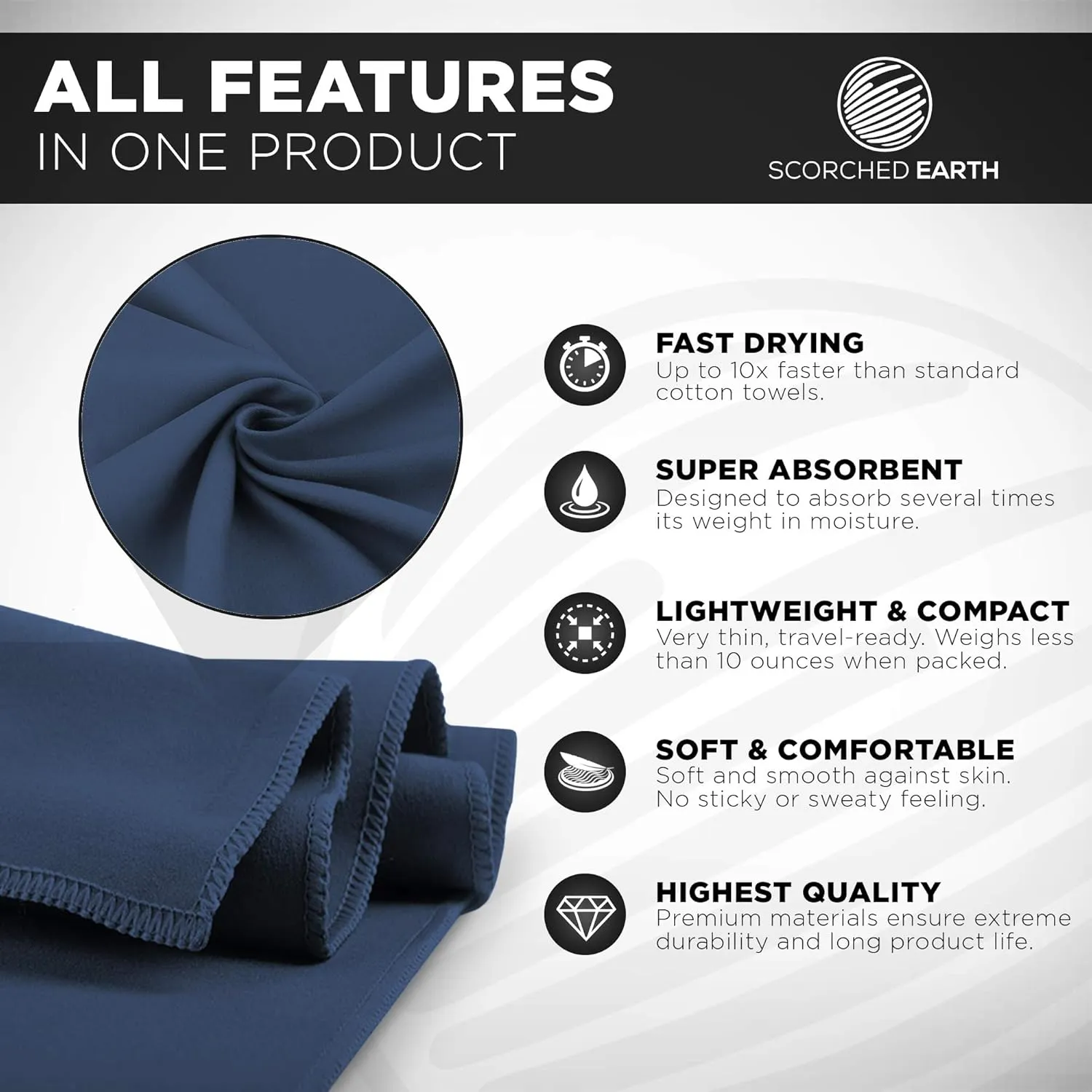 Microfiber Travel & Sports Towel Set (True Navy) - XL Set (39x70.5 & 12x24
