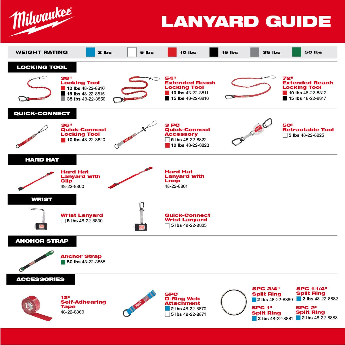 Milwaukee 48-22-8850 35 lbs Locking Tool Lanyard