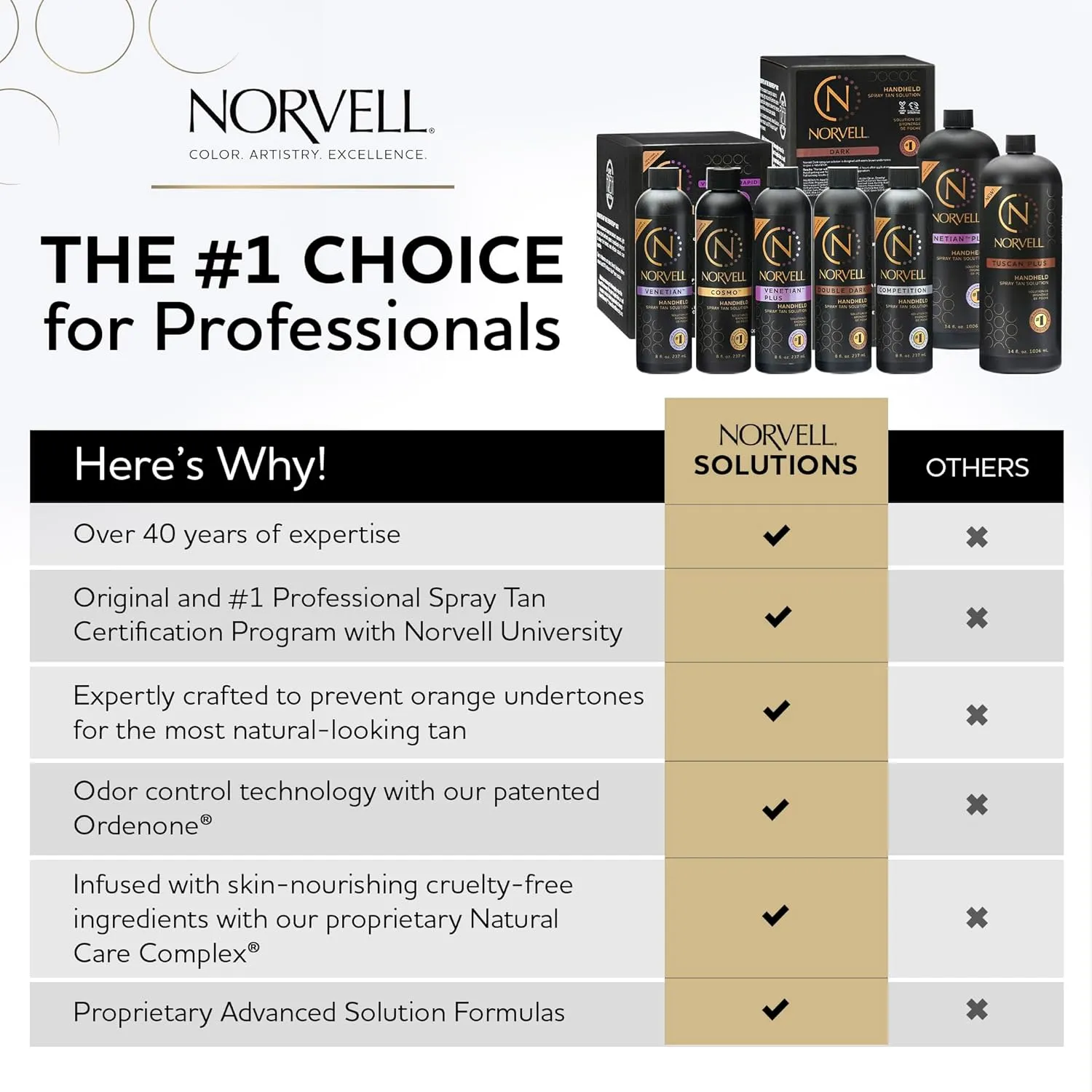 Norvell Premium Sunless Tanning Solution - Venetian One, 8 fl.oz.