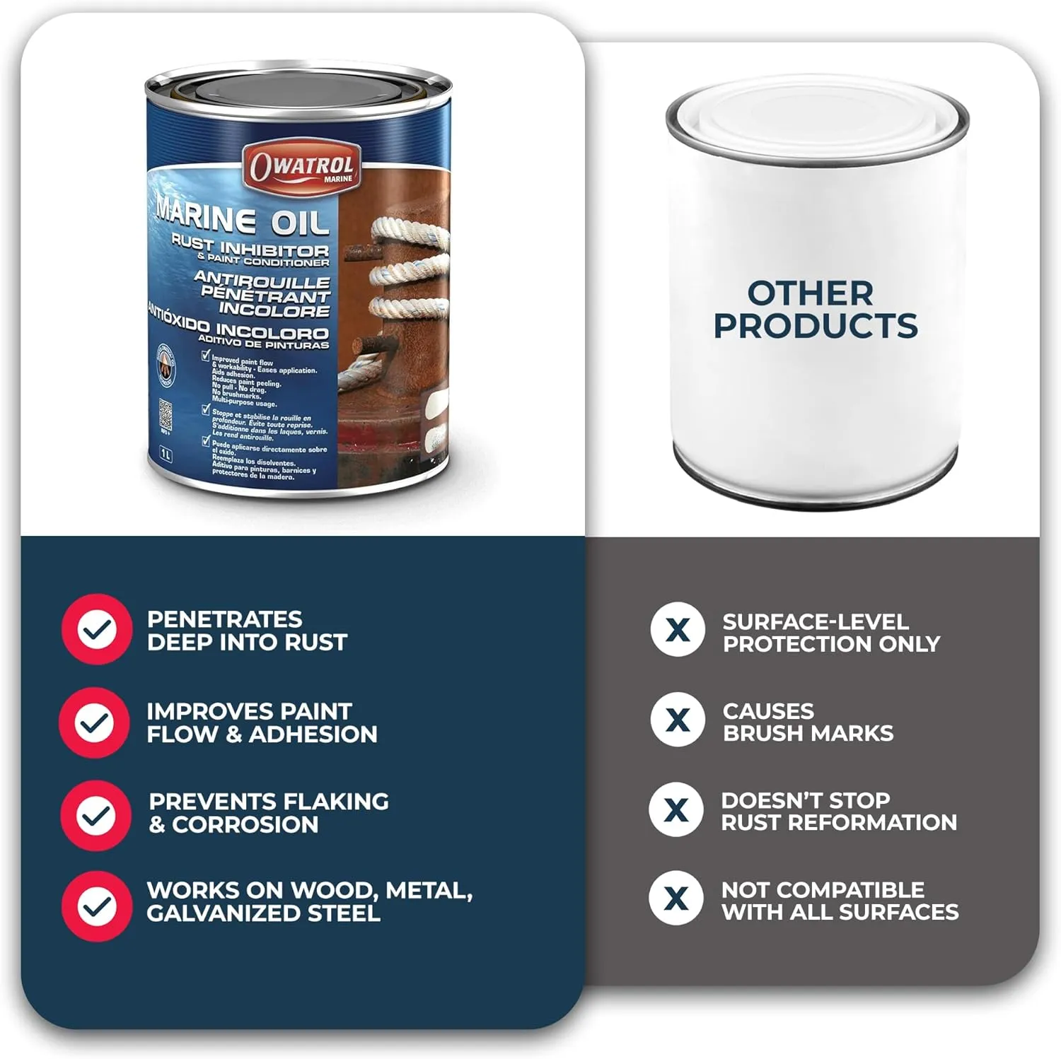 OWATROL Marine Oil Metal Rust Inhibitor & Paint Conditioner - Deep Penetrating Rust Inhibitor for Metal Boats, Improves Paint Flow, Prevents Peeling, Safe on Hulls, Tanks