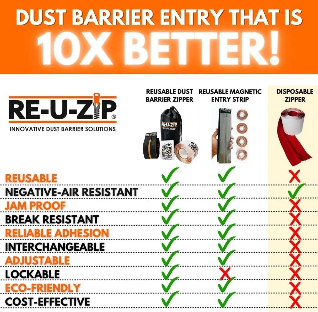 RE-U-ZIP® Heavy-Duty Reusable Dust Barrier Zipper | 6-Pack | Patented Hook & Loop System | Cost-Effective & Reliable | Lockable Safety Feature