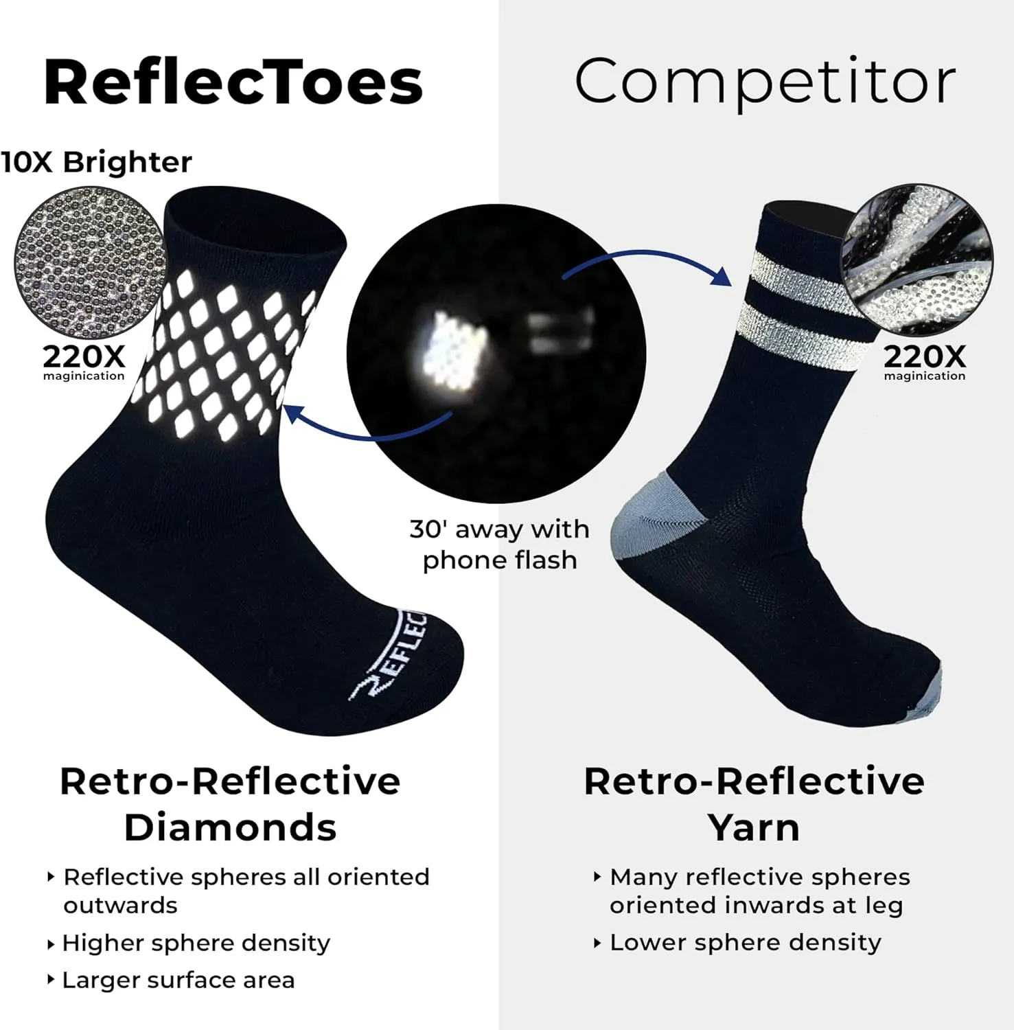 Reflective Socks - High Visibility Cycling and Running Socks for Night Runners, Bikers, and Outdoor Athletes