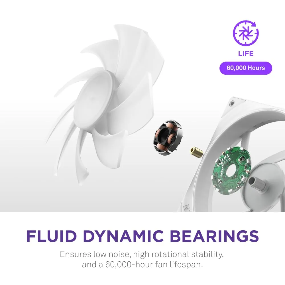 U360 RGB Core Single Frame Fan - Single Pack - White